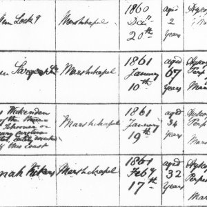 Wickenden Death Certificate.
See previous picture for details.